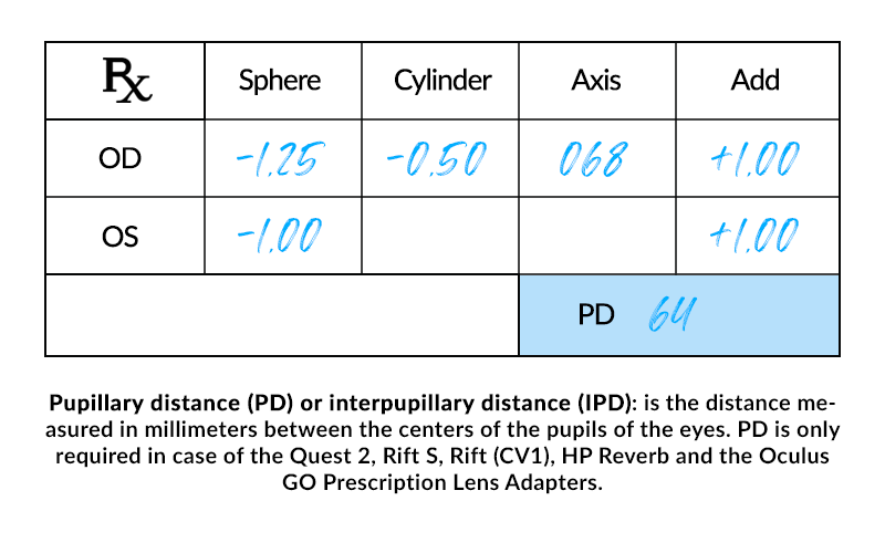 Reading store eyeglass prescription