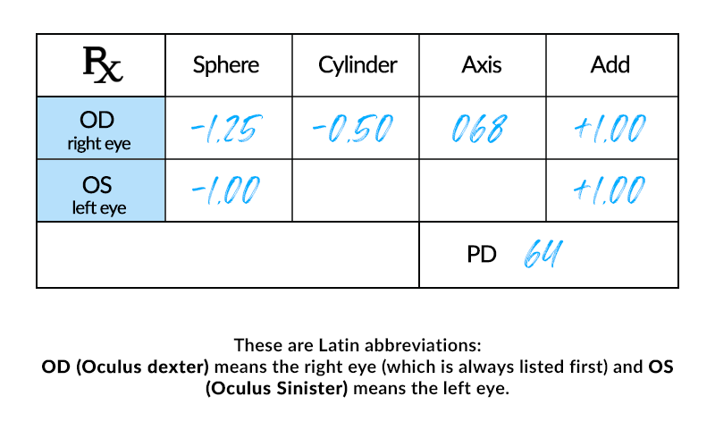 Pd cheap eyeglass prescription