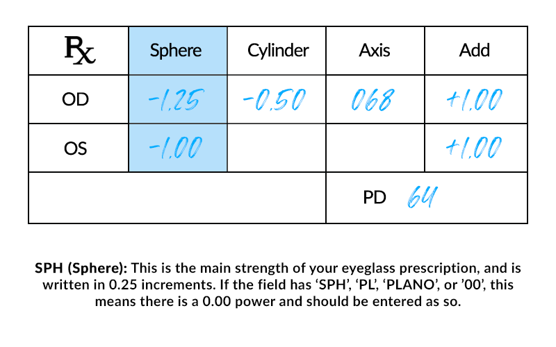 Reading your cheap glasses prescription