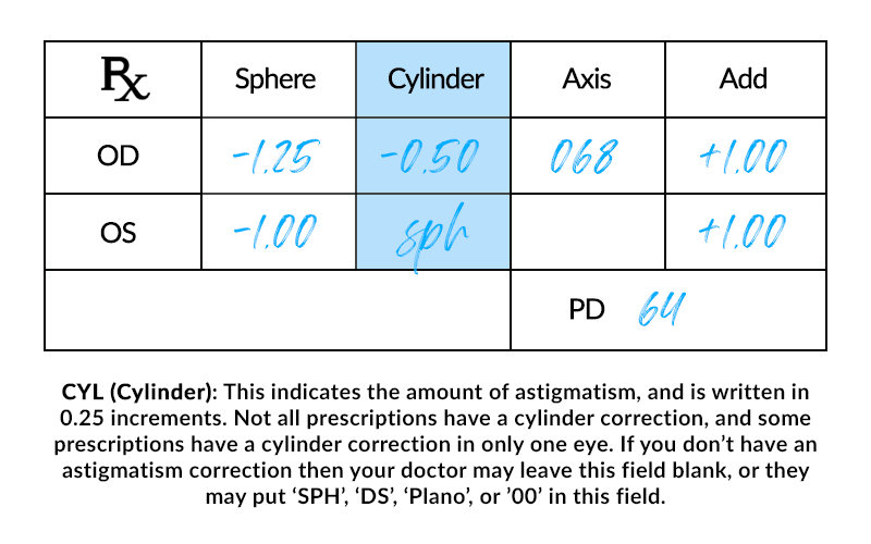 how-to-read-your-eyeglass-prescription-widmovr