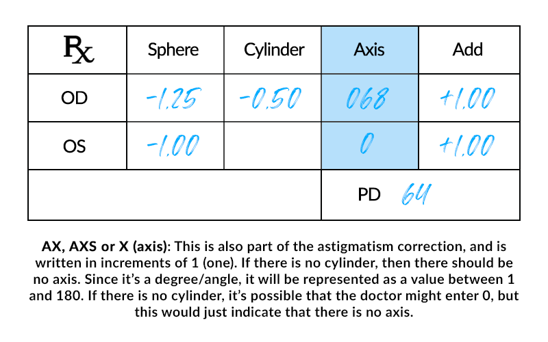 Dist pd on store eyeglass prescription